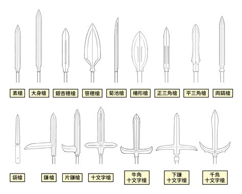 槍型|槍とは／ホームメイト